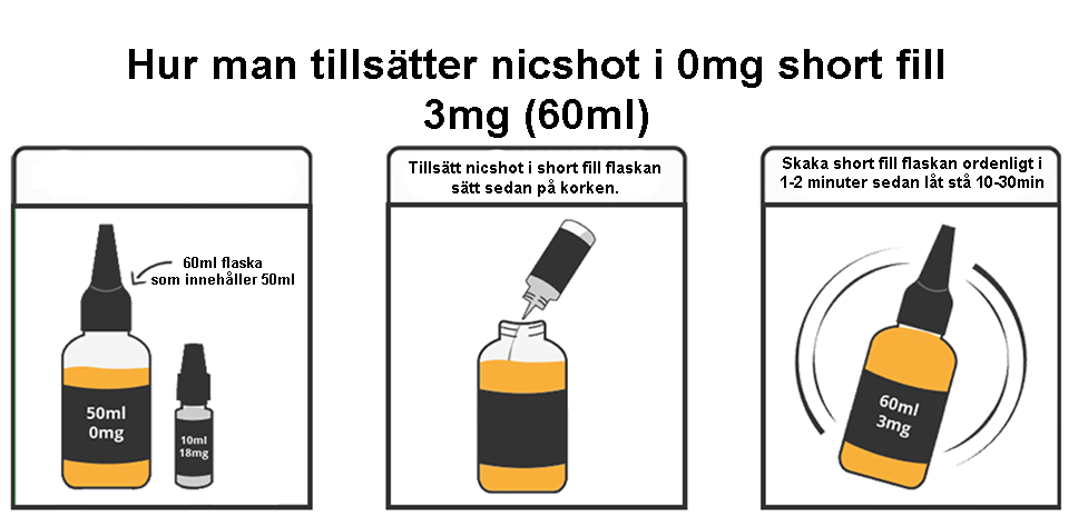 Nicshot / Nicotine base for E-juice - cigge.se|store